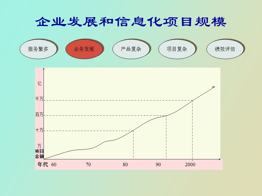 企业信息化市场咨询.ppt_第3页