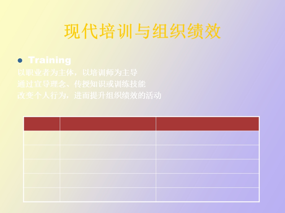 企业内训师培训体系建设.ppt_第3页