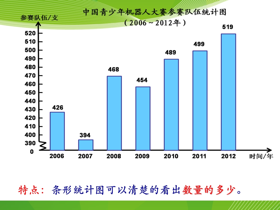 人教版五年级下册数学《折线统计图》教学课件PPT.ppt_第3页