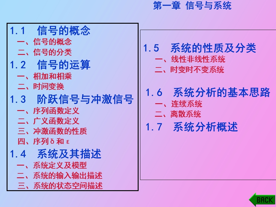 信号与系统陈生潭第一章.ppt_第1页