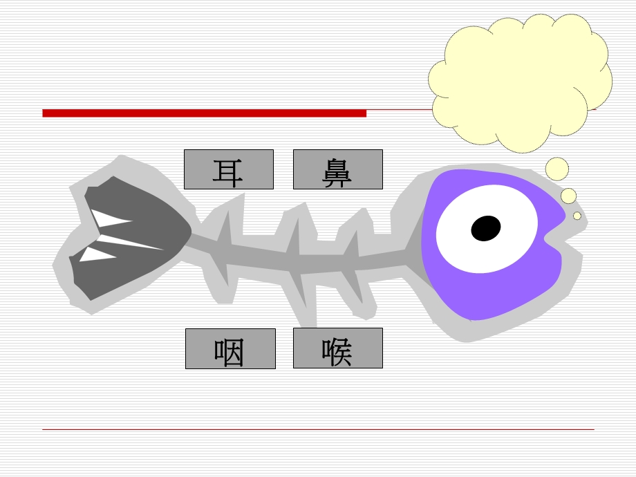 五官科病人常见护理ppt课件.ppt_第2页