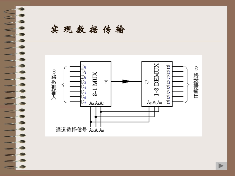 中规模集成电路的综合应用.ppt_第3页