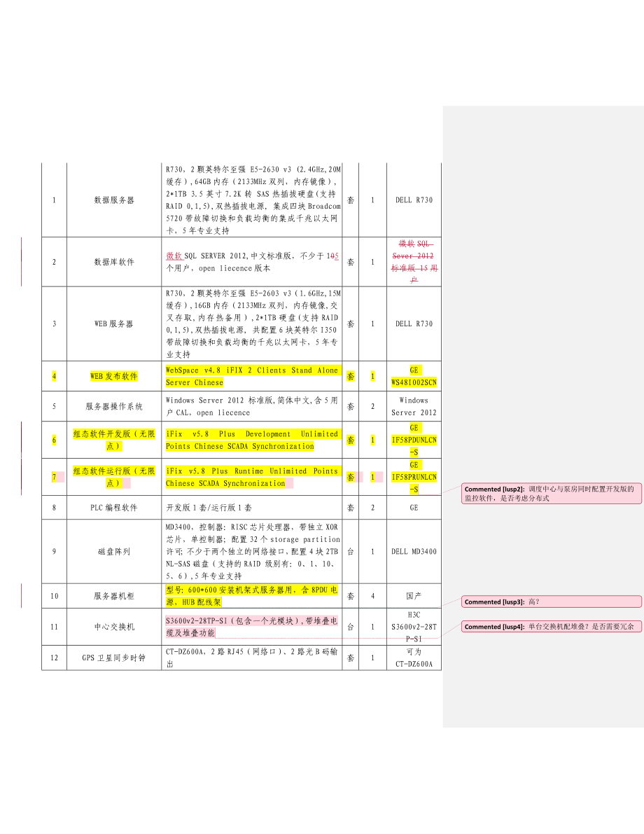 XX自来水厂水厂自控方案方案大全.doc_第2页