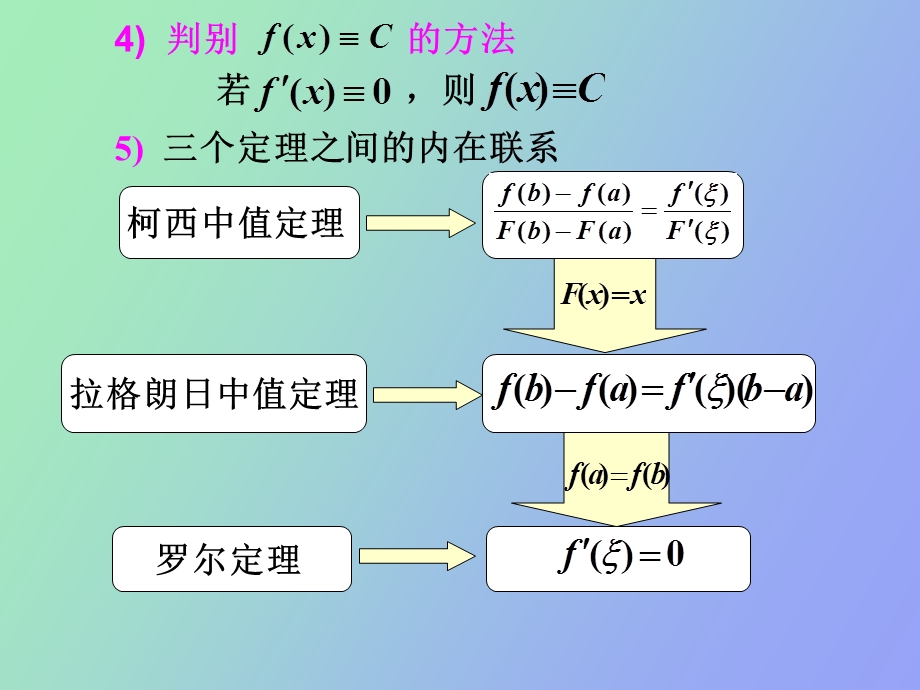 中值定理的应用.ppt_第3页