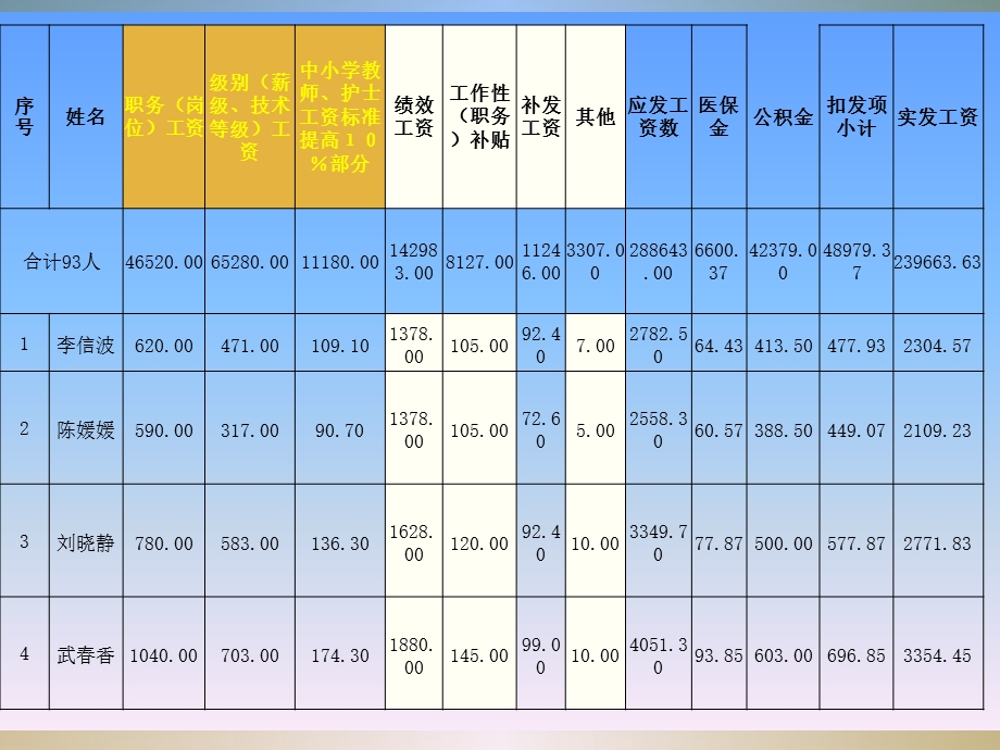 中小学教师工资组成.ppt_第2页