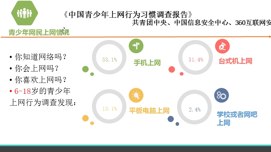 主题班会：网络安全.ppt_第3页