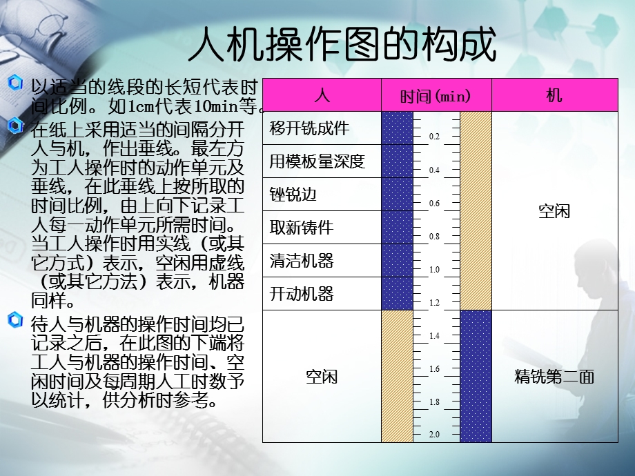 人机操作图的构成.ppt_第1页