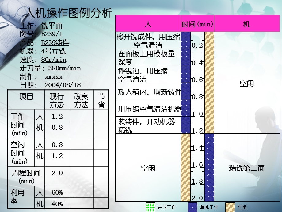 人机操作图的构成.ppt_第3页