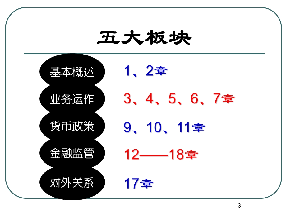 中央银行制度的形成与发展吕.ppt_第3页