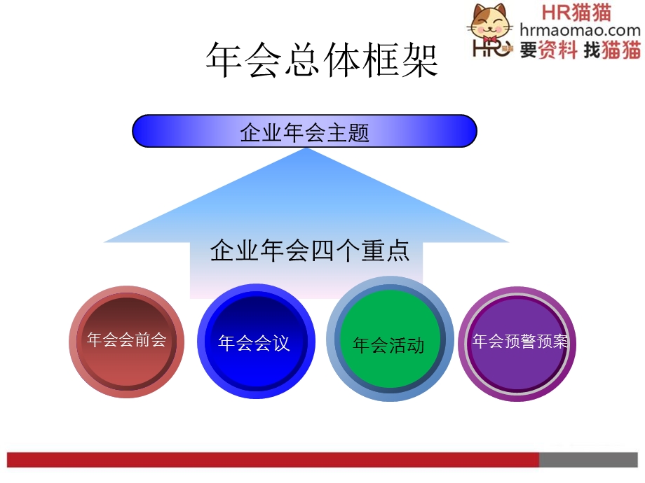 企业年会方案模板拿来就用-HR猫猫.ppt_第3页