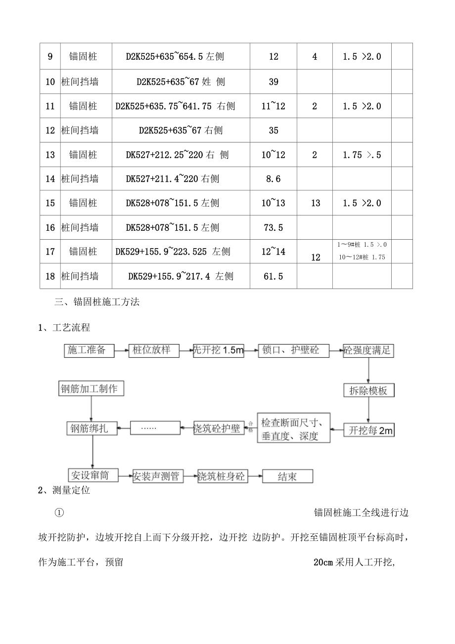 [贵州]铁路客运专线锚固桩和桩间挡土墙技术交底记录大全.docx_第2页