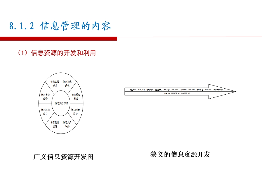 信息沟通与管理.ppt_第3页