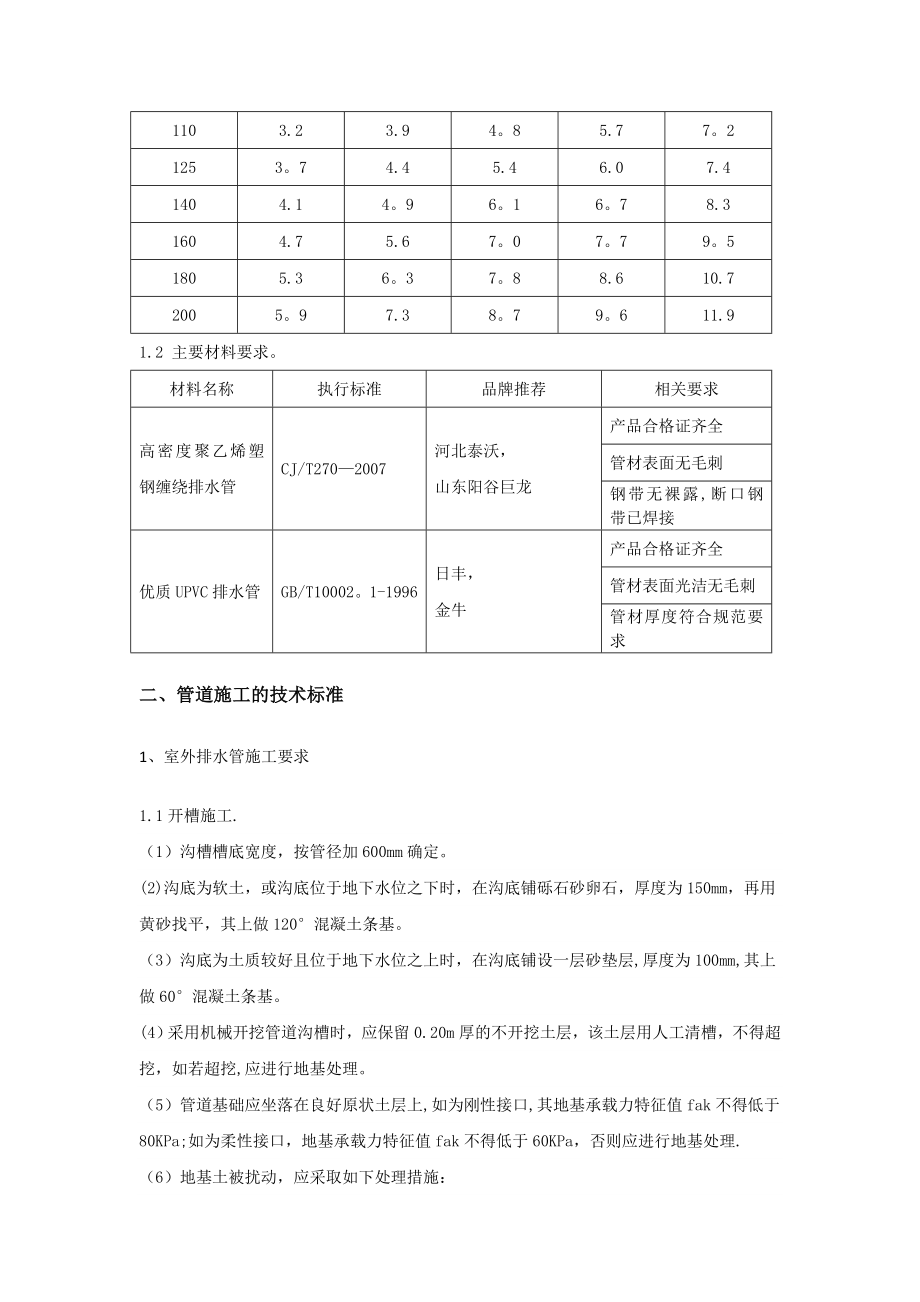 【整理版施工方案】排水管道施工技术要求.doc_第2页