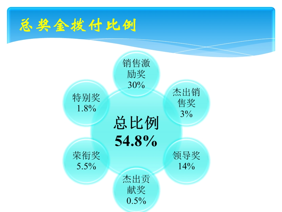 业务计划复印简版.ppt_第2页