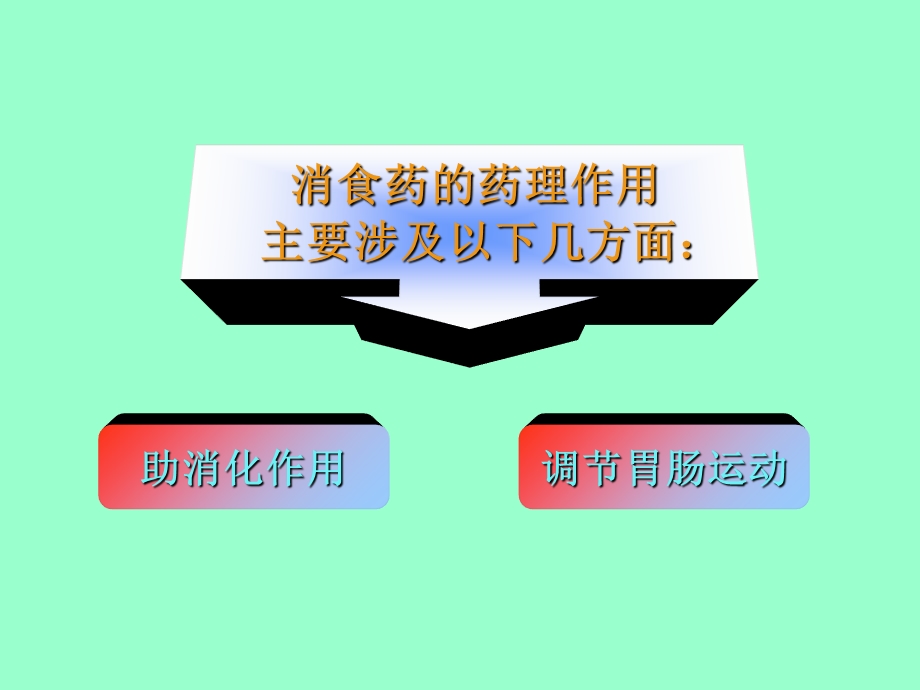 中药药理学消食药PPt.ppt_第2页