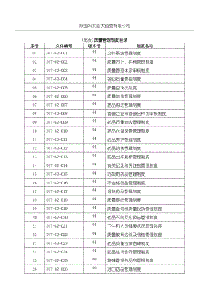 [法律资料]XXXX年药品批发质量管理制度守则新完整符合新法规.doc