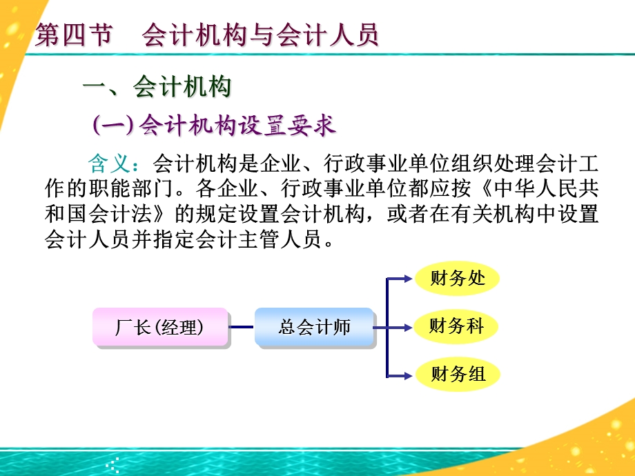 会计机构与会计人员.ppt_第2页