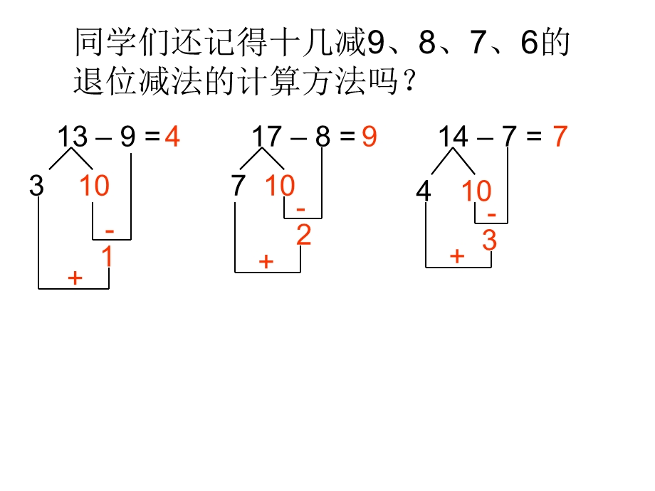 人教版两位数减一位数退位减法.ppt_第2页