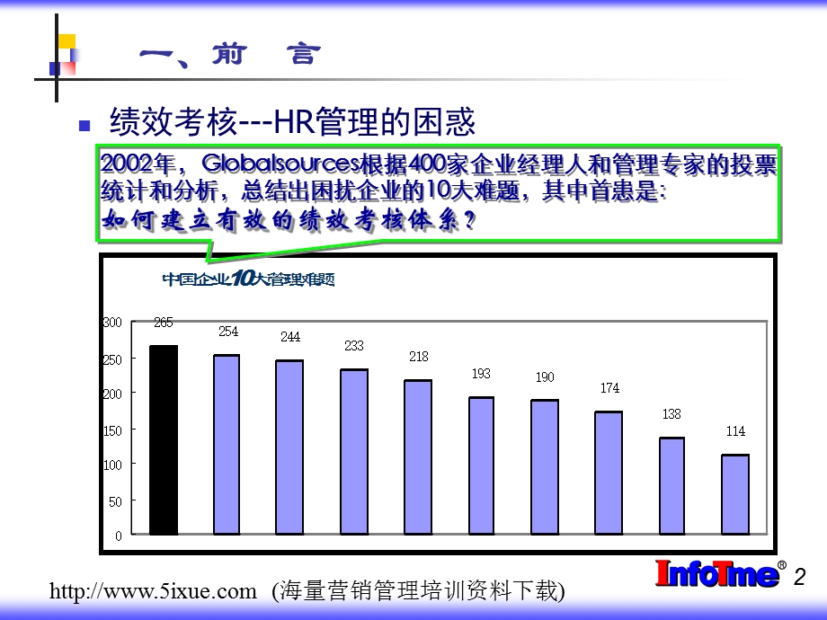 人性激励与绩效管理.ppt_第2页