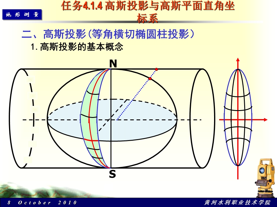 任务4.1.4高斯投影与高斯平面直角坐标系.ppt_第3页