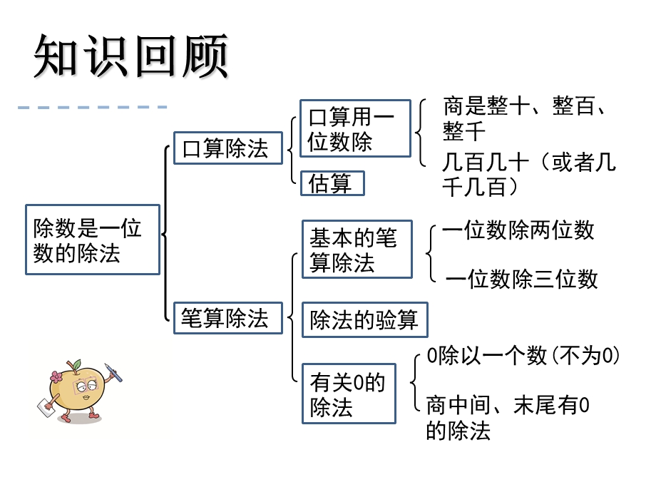 人教版小学数学三年级下册第二单元《整理和复习》ppt.ppt_第3页