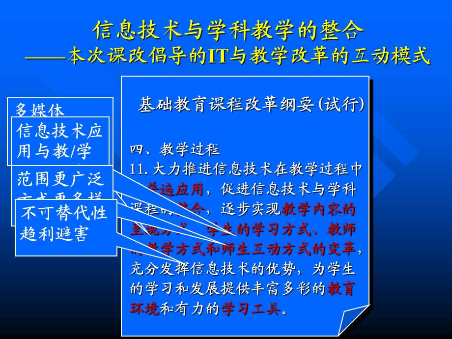 信息技术在教学中的应用.ppt_第3页