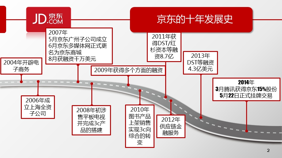 京东价值链分析.ppt_第2页