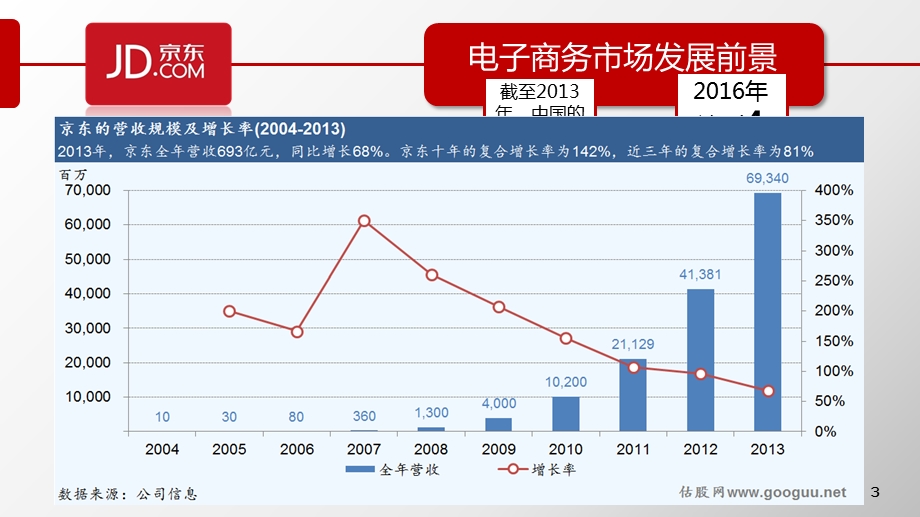 京东价值链分析.ppt_第3页