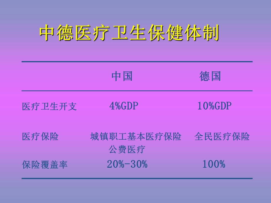 中外医院药学比较.ppt_第2页