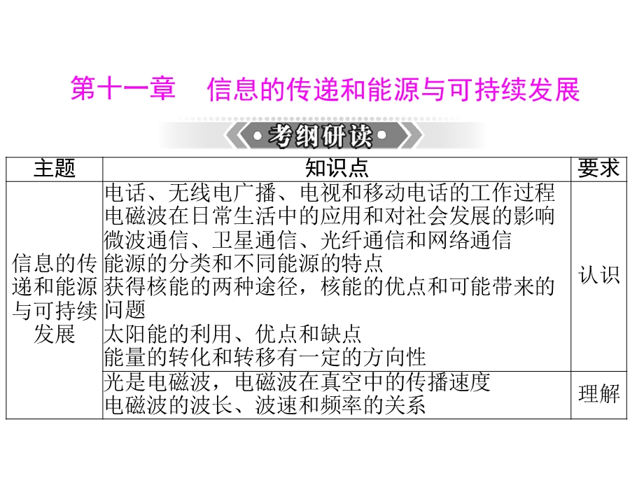 信息的传递和能源与可持续发展.ppt_第1页