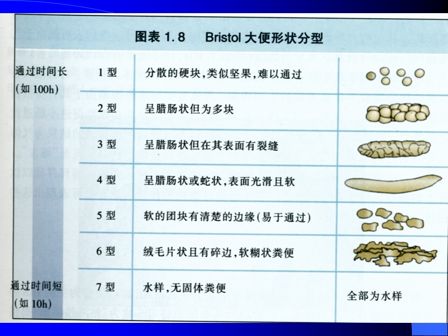 中医内科学便秘.ppt_第3页