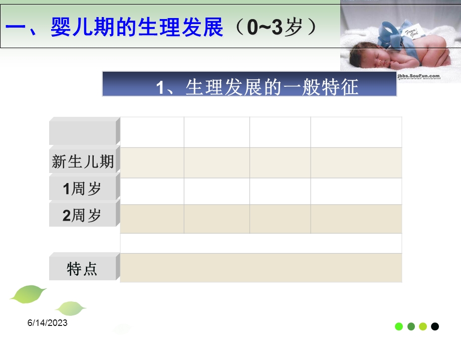 人类行为与社会环境第四章婴儿期.ppt_第3页