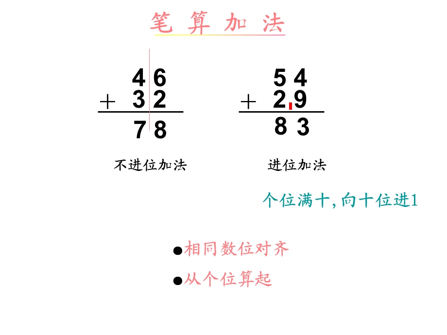 以内加减法复习与整理.ppt_第3页