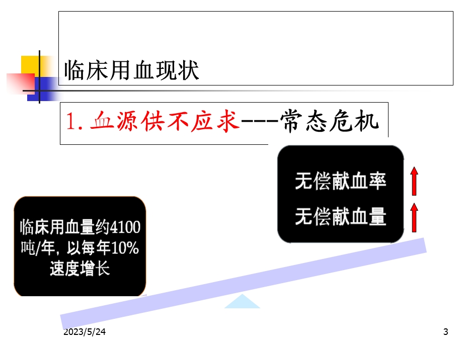 临床合理用血及输血评估.ppt_第3页