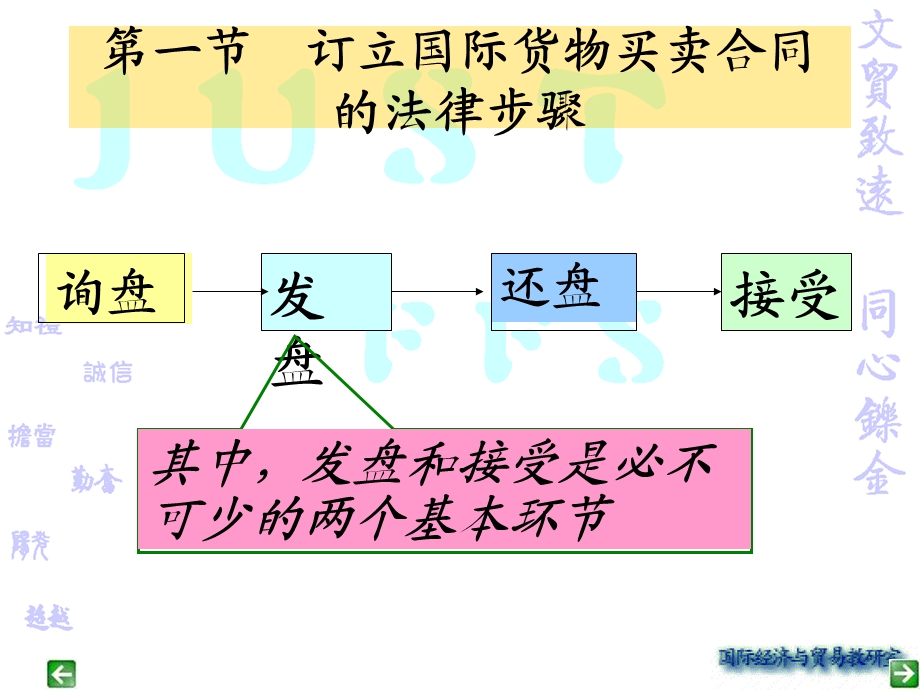 交易磋商和合同的签订.ppt_第3页