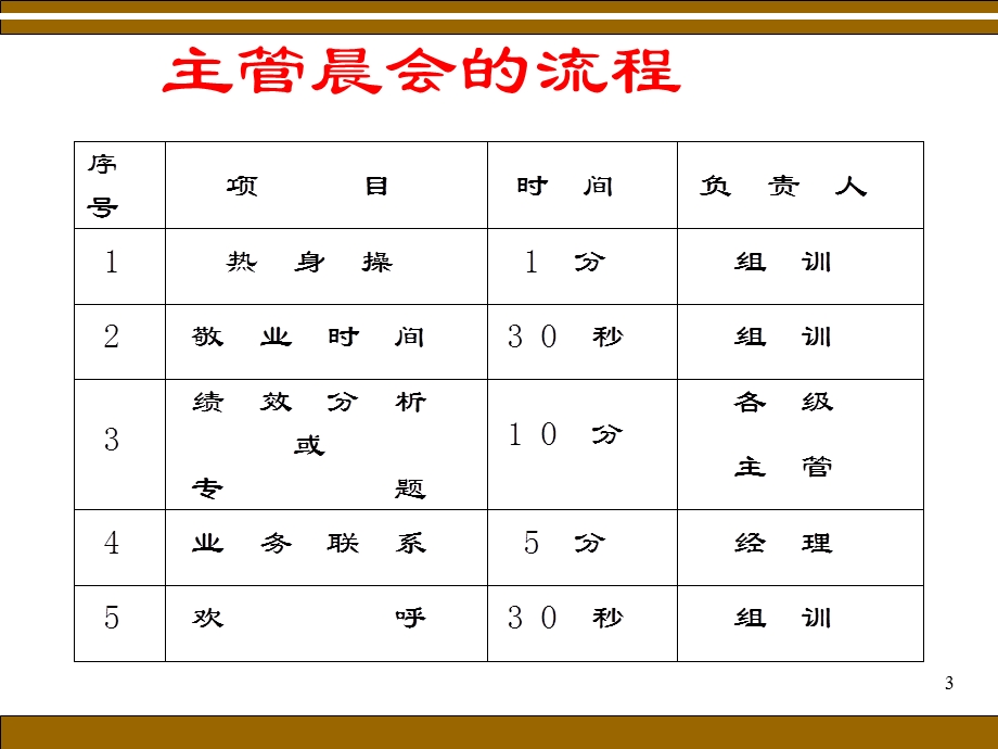 主管早会的意义与流程.ppt_第3页