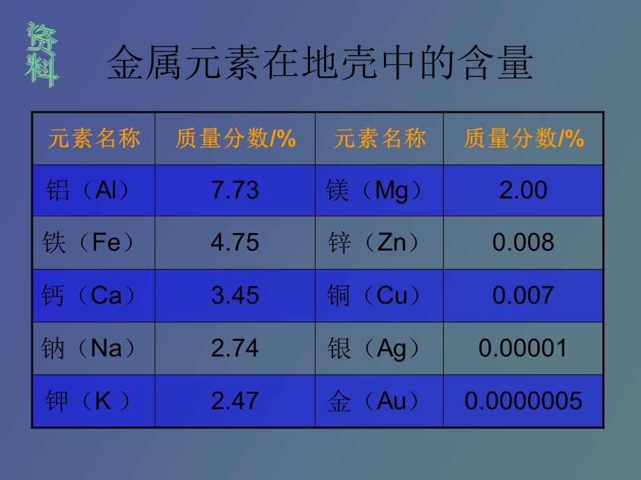 人类生活离不开金属.ppt_第3页