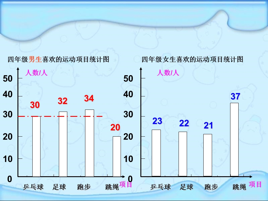 人教版四年级数学上册《统计》课件.ppt_第3页