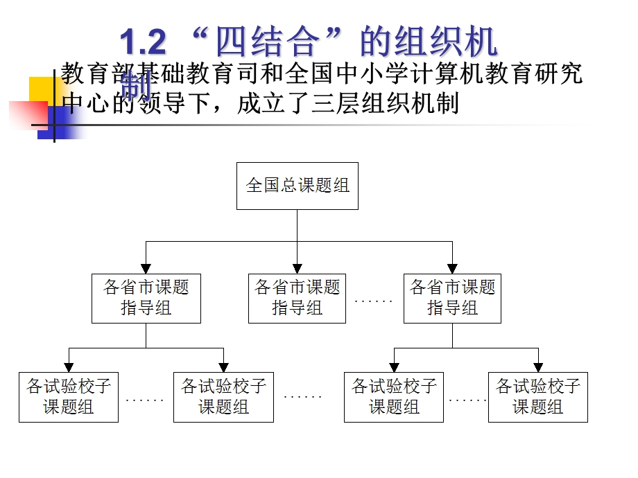 信息技术与学科教学改革四结合教改项目回顾与展望.ppt_第3页