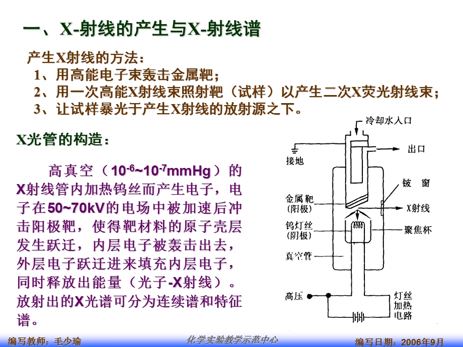 仪器分析实验实验5X-射线粉末衍射法.ppt_第2页