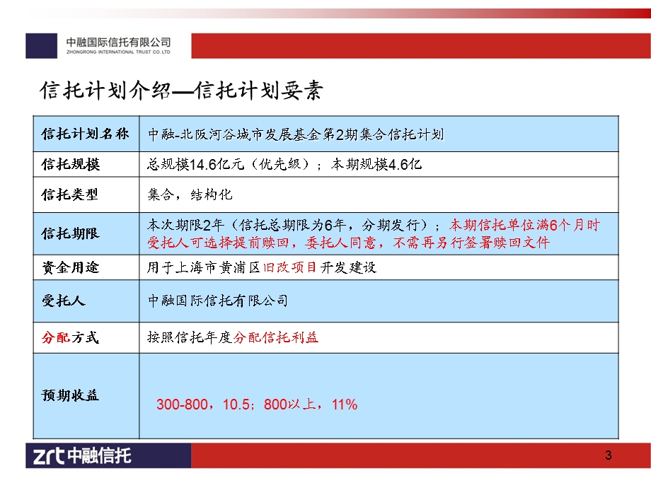 中融北阪河谷项目简介.ppt_第3页