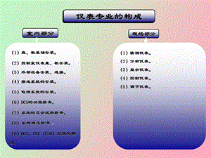 仪表电气专业培训.ppt