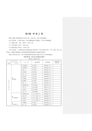 《铁路工程施工质量验收标准应用指南》桥涵表.doc