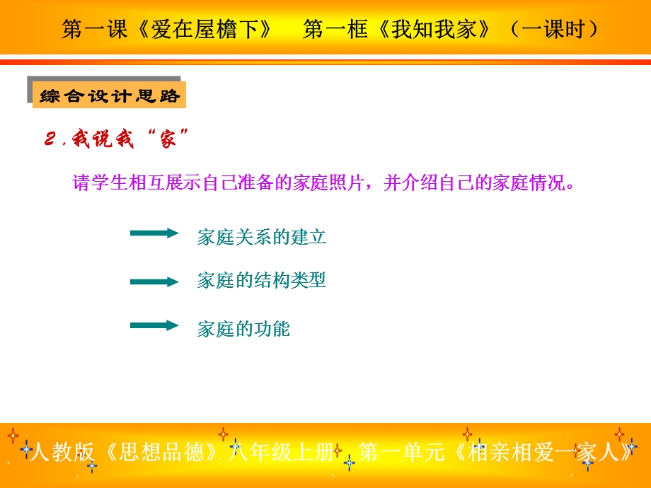 人教版八思品上第一单元《相亲相爱一家人》课件.ppt_第3页