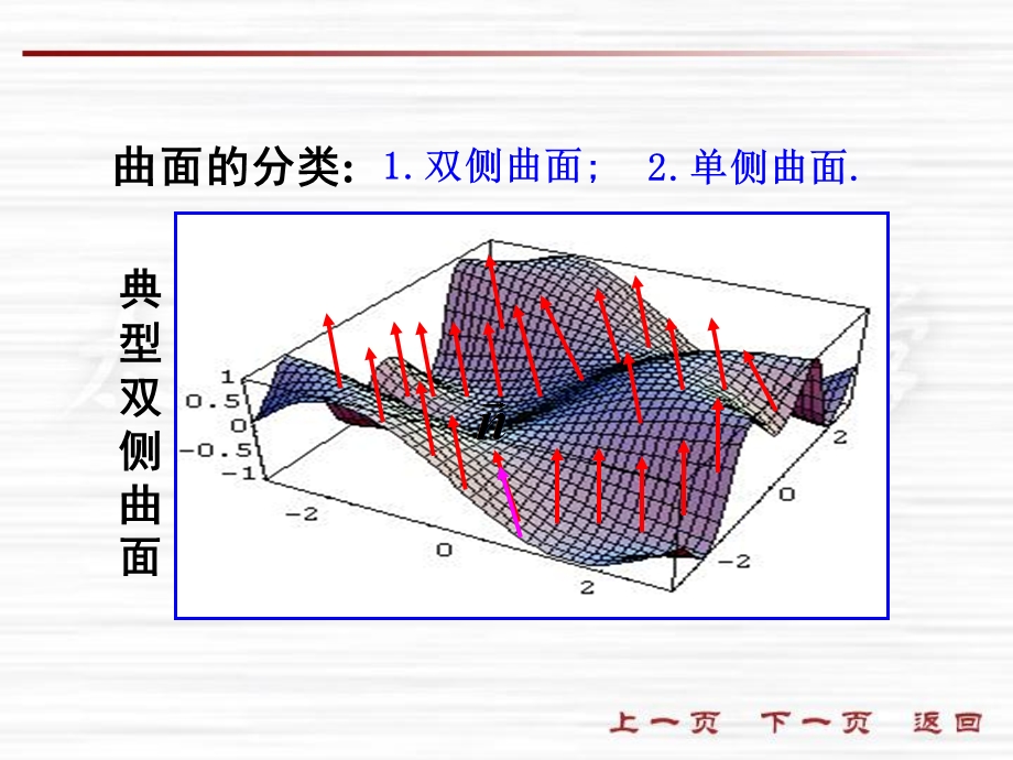 人大微积分课件10-5对坐标的曲面积分.ppt_第3页