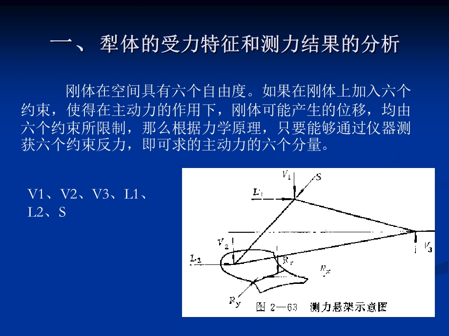 作用在犁体曲面上的力和犁耕牵引阻力.ppt_第3页