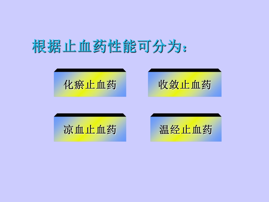 中药药理学止血药PPt.ppt_第3页