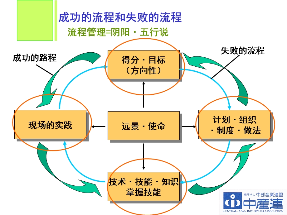 佐佐木先生05.7.2福田讲座内容.ppt_第2页