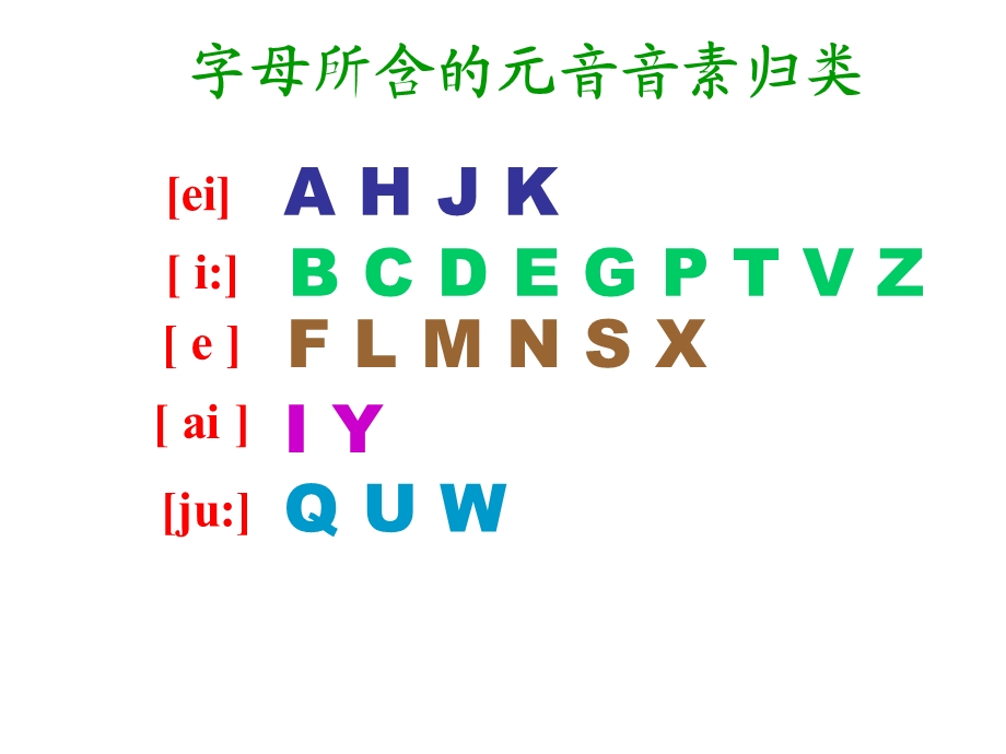 人教版七年级上册英语StarterUnit1-3复习.ppt_第2页