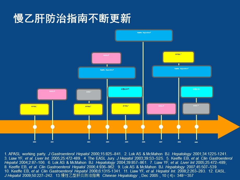 乙肝肝硬化特点-北京肝硬化医院.ppt_第3页